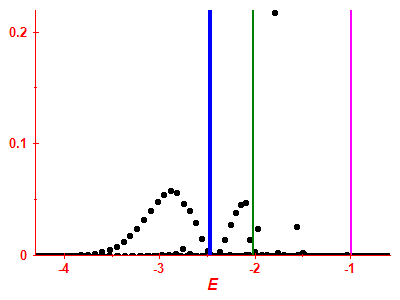 Strength function